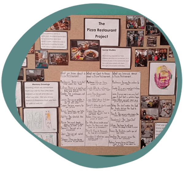 The pizza restaurant project wall